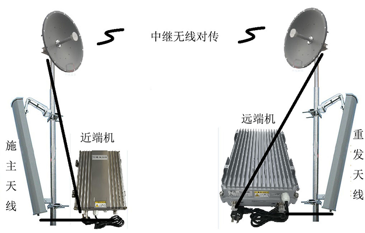 乌尔禾智能无线拉远移频中继直放站近端机远端机